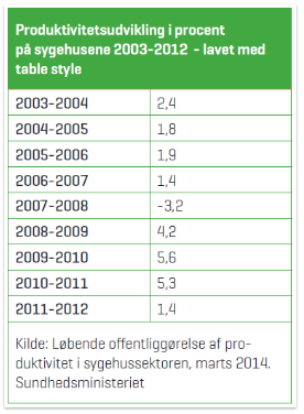 Eksempel på tabelopsætning